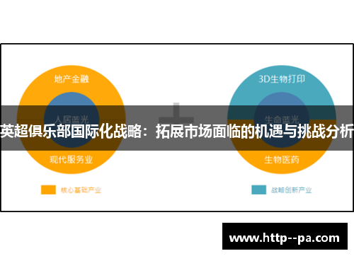 英超俱乐部国际化战略:拓展市场面临的机遇与挑战分析 英超俱乐部国际化战略:拓展市场面临的机遇与挑战分析