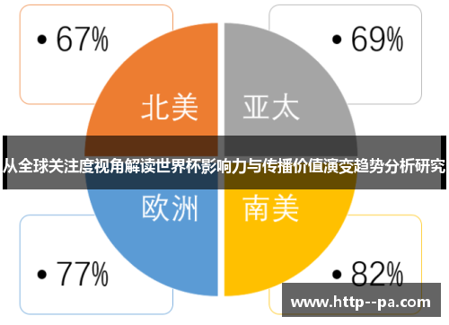 从全球关注度视角解读世界杯影响力与传播价值演变趋势分析研究