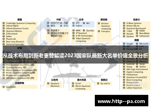 从战术布局到新老更替解读2023国家队最新大名单价值全景分析