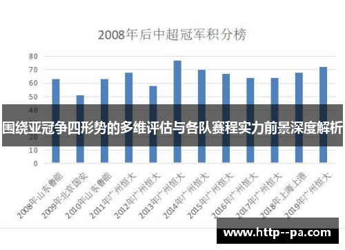 围绕亚冠争四形势的多维评估与各队赛程实力前景深度解析