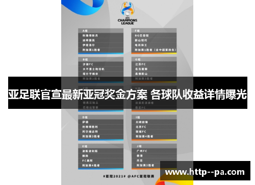 亚足联官宣最新亚冠奖金方案 各球队收益详情曝光