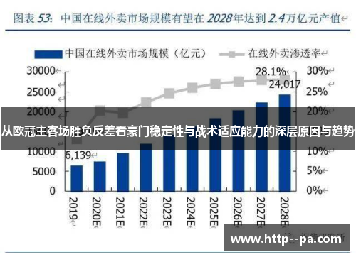 从欧冠主客场胜负反差看豪门稳定性与战术适应能力的深层原因与趋势