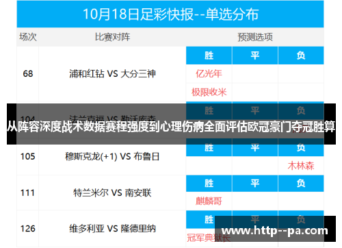从阵容深度战术数据赛程强度到心理伤病全面评估欧冠豪门夺冠胜算 从阵容深度战术数据赛程强度到心理伤病全面评估欧冠豪门夺冠胜算