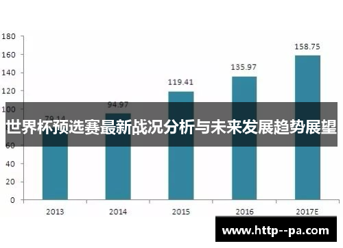 世界杯预选赛最新战况分析与未来发展趋势展望