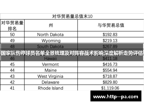 国家队伤停球员名单全景梳理及对阵容战术影响深度解析走势评估